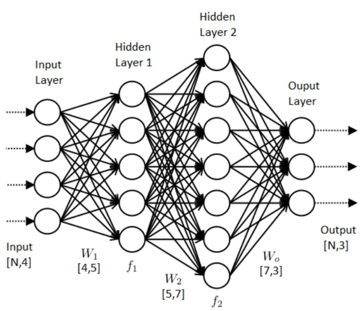research paper on neural network algorithm